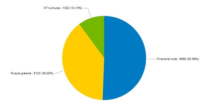 KAS BAISIAU – NT BURBULAS AR RUSIJA?