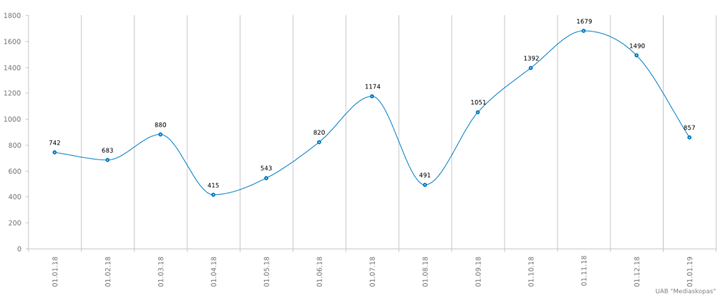 analize monitoringas