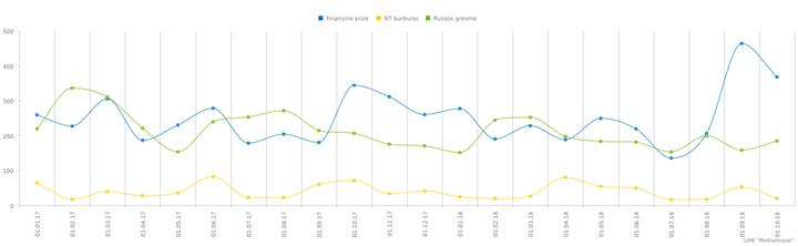 Ar pastebėjote, jog pastaruoju metu itin išaugo žiniasklaidos dėmesys…