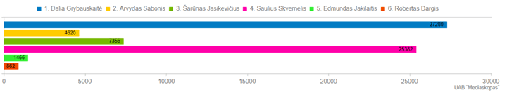 DELFI.lt užbaigė išskirtinį projektą „Lietuvos įtakingiausieji 2018“ ir paskelbė galutinį…