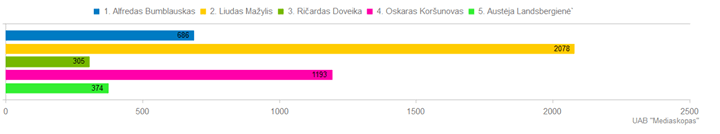 korsunovas bumblauskas landsbergiene