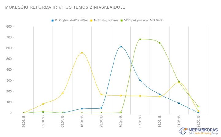 Pastebime, kad svarstant svarbius šalies politikos klausimus, neretai tuo pat…