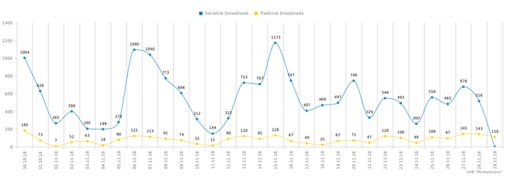 socialine tradicine ziniasklaida