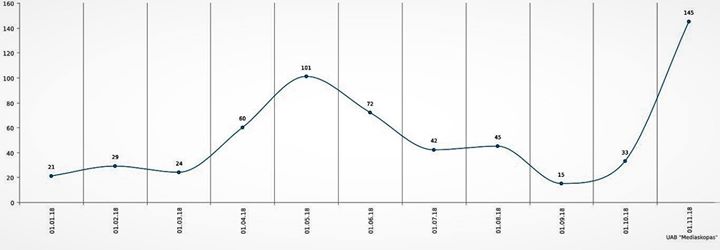 statistika