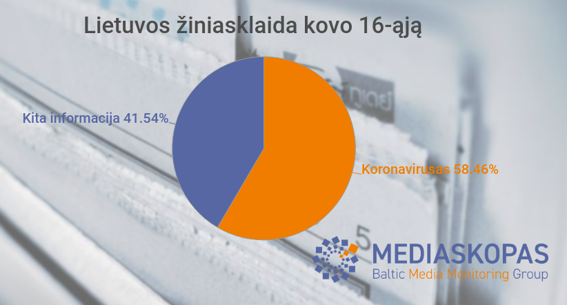 Koronavirusas muša rekordus žiniasklaidoje