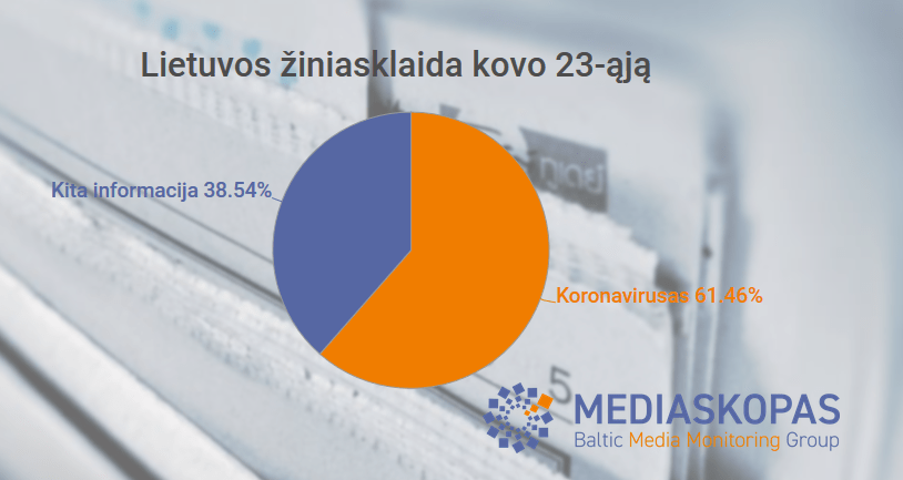 Koronaviruso tema toliau plinta